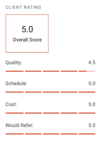 A 5 points score cliente review verified by Clutch
